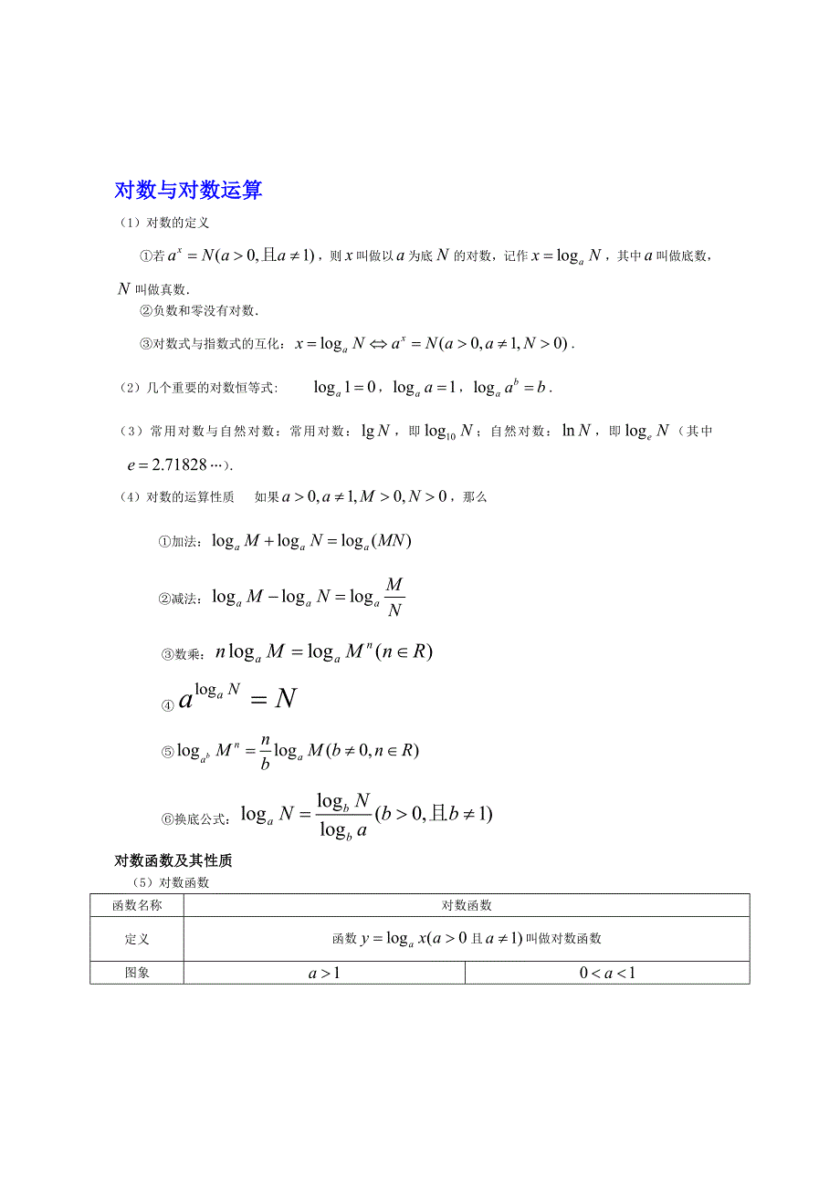 对数与对数知识点总结归纳_第1页