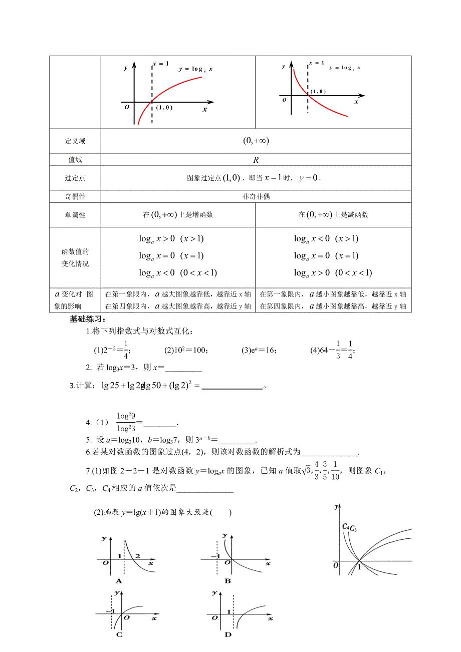 对数与对数知识点总结归纳_第2页