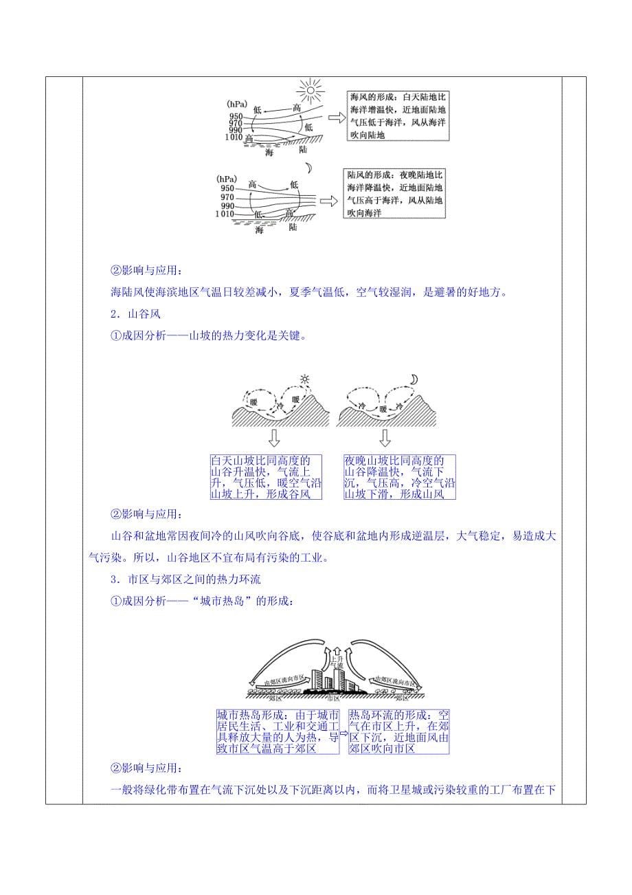 安徽省长丰县实验高级中学高三一轮复习教案：大气_第5页