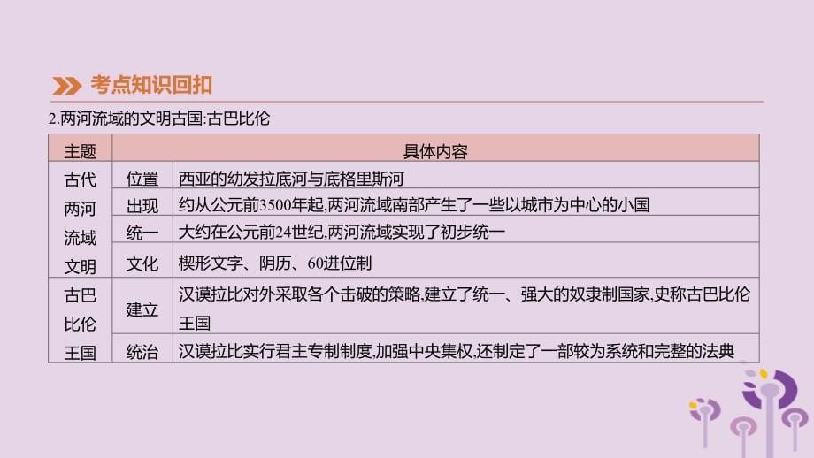 （江西专版）中考历史高分一轮复习第四部分世界古代史第19课时古代亚非欧文明课件_第5页