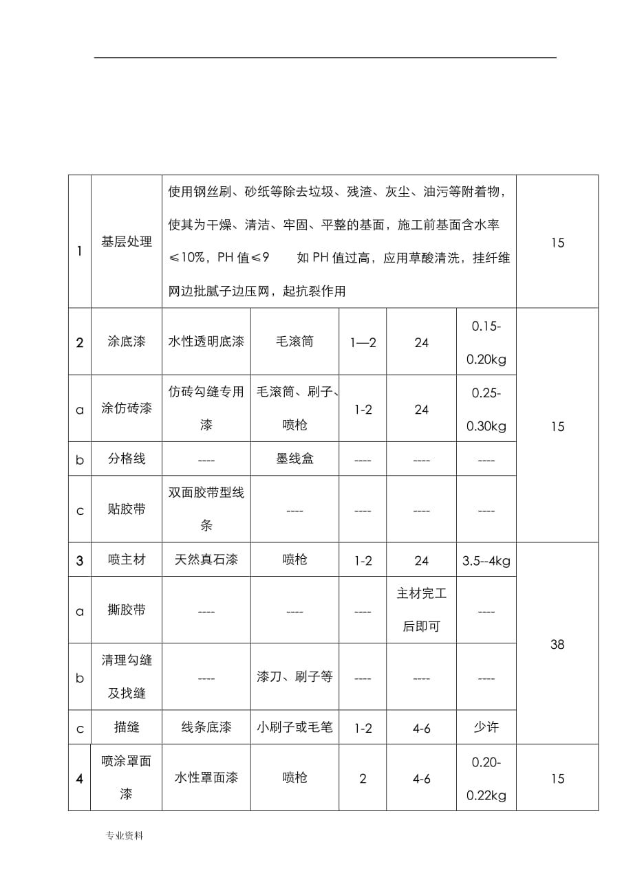 外墙真石漆喷涂施工设计方案_第4页