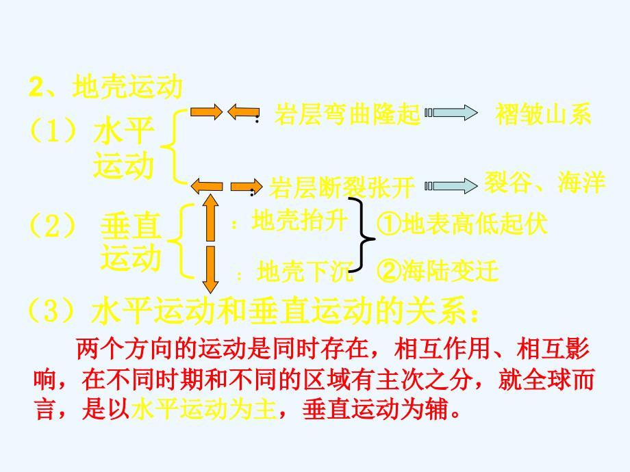 人教版高中地理必修一 4.1.2营造地表形态的力量 课件 （共39张PPT）_第4页