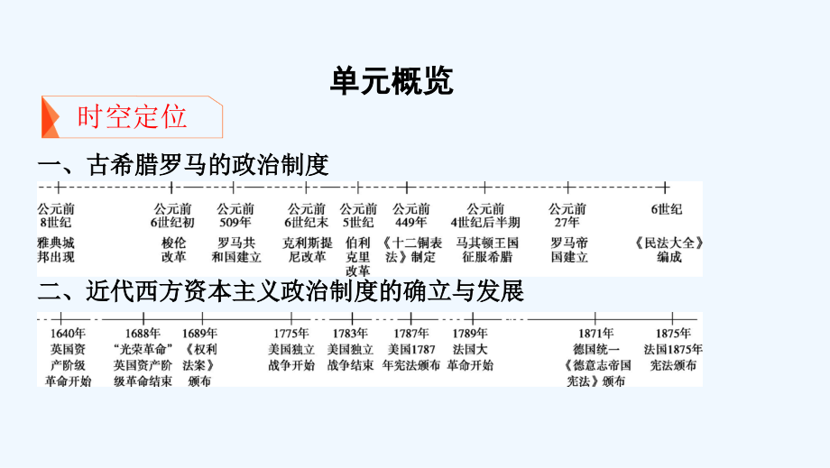 湘教考苑高考历史大一轮复习第3讲古代雅典的民主政治和罗马法课件_第2页