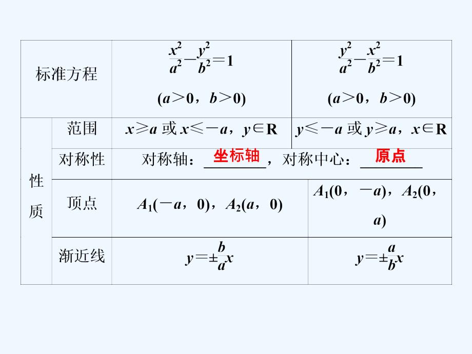 课标通用版高考数学大一轮复习第九章平面解析几何第6讲双曲线课件文_第4页