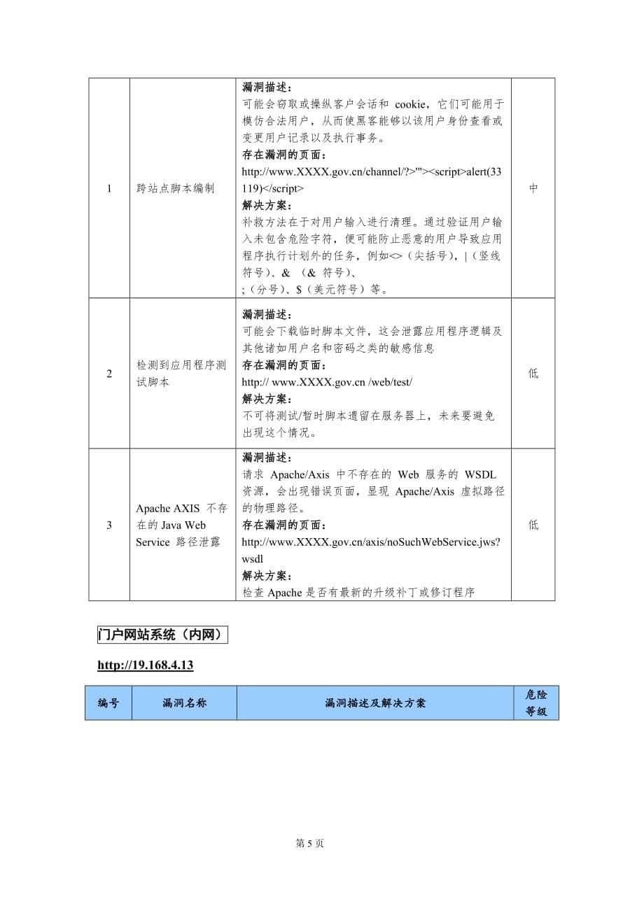 XX等保测评漏洞扫描报告_第5页