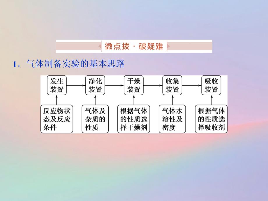 （全国卷）高考化学三轮冲刺突破小专题9常考气体的实验室制备、净化和收集课件_第2页