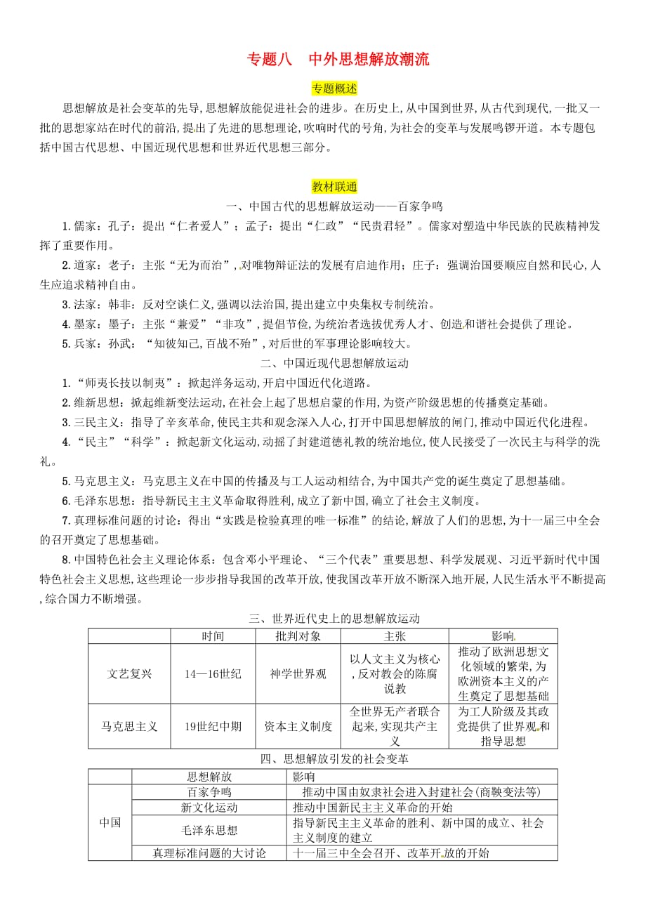 百色专版届中考历史总复习第二编热点专题突破专题8中外思想解放潮流试题_第1页