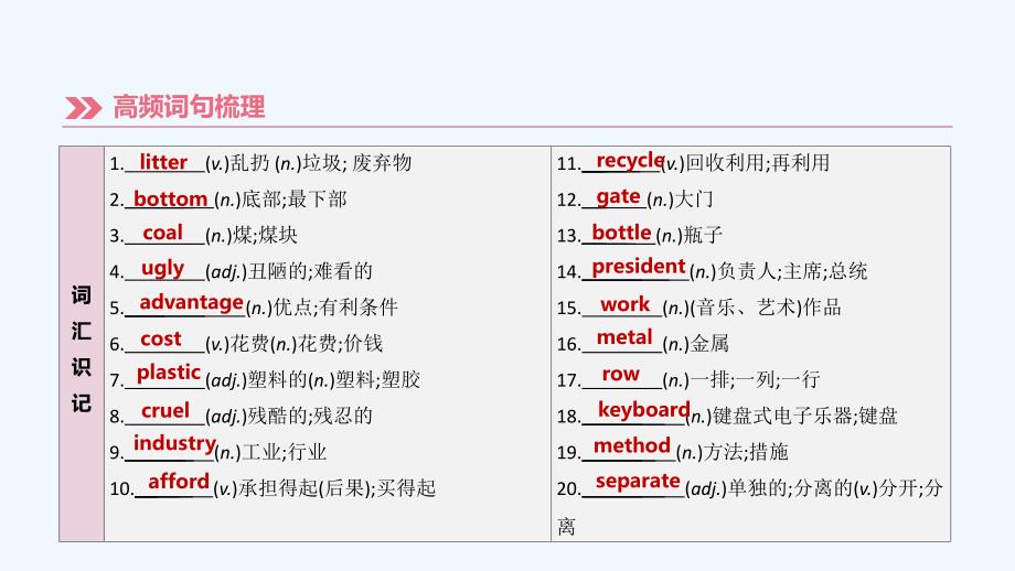 湖南专版中考英语总复习第一篇教材过关篇课时21Units13_14九全课件_第3页