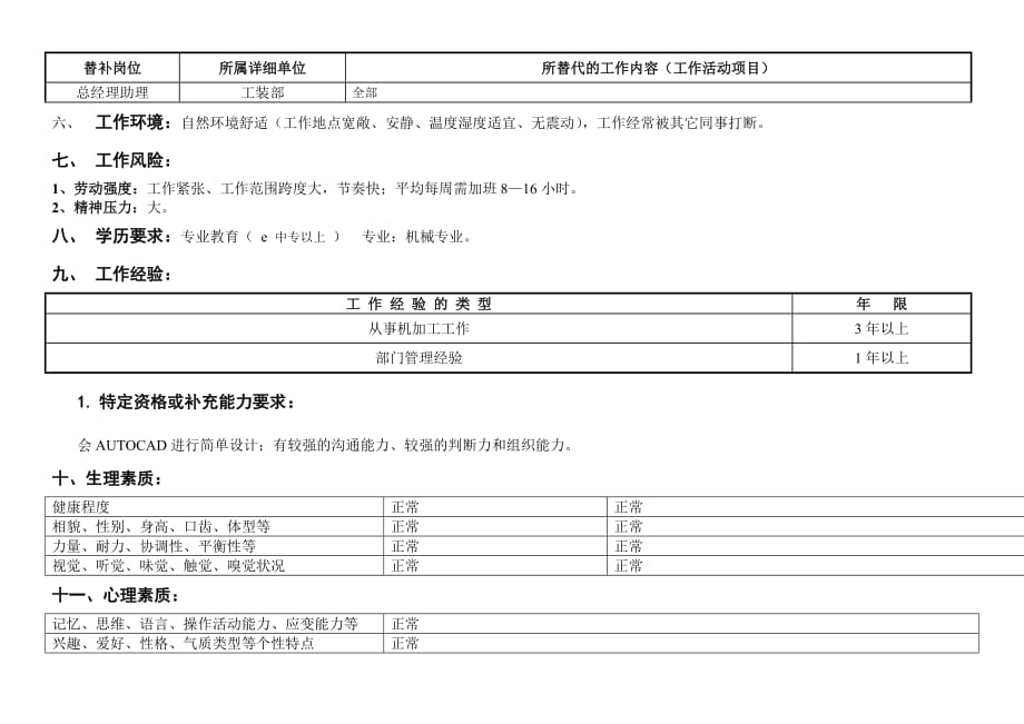 （岗位职责）加工部经理工作职责_第4页