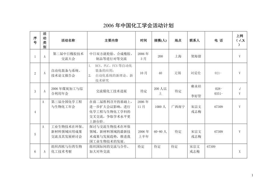 2006年中国化工学会活动计划_第1页