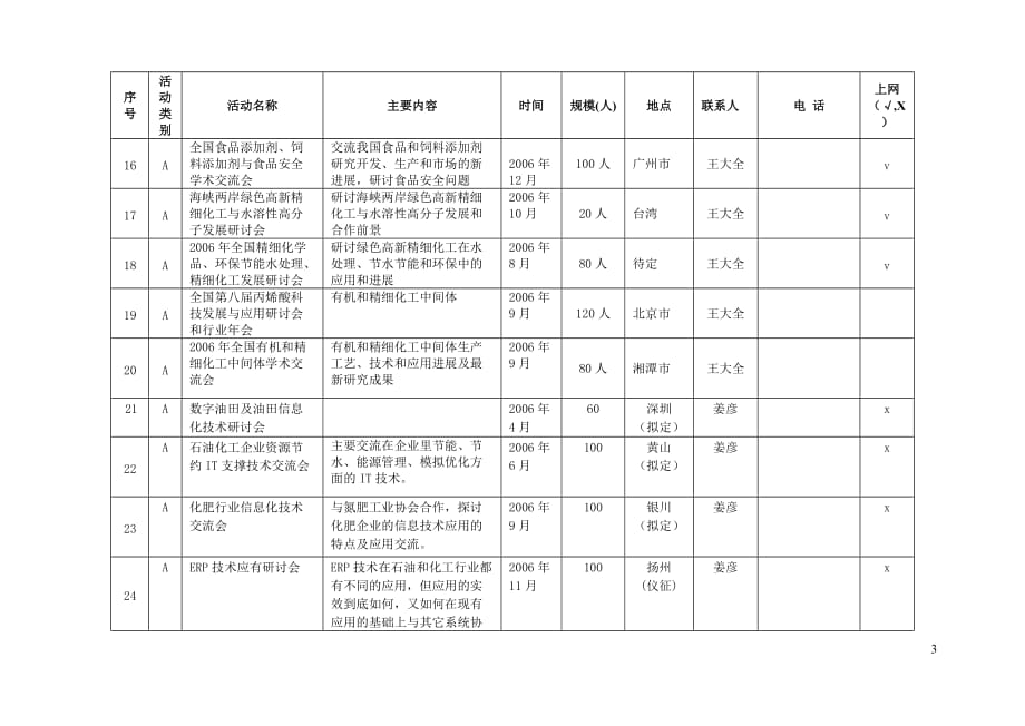 2006年中国化工学会活动计划_第3页