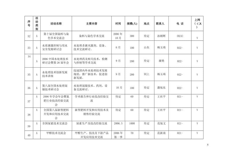 2006年中国化工学会活动计划_第5页