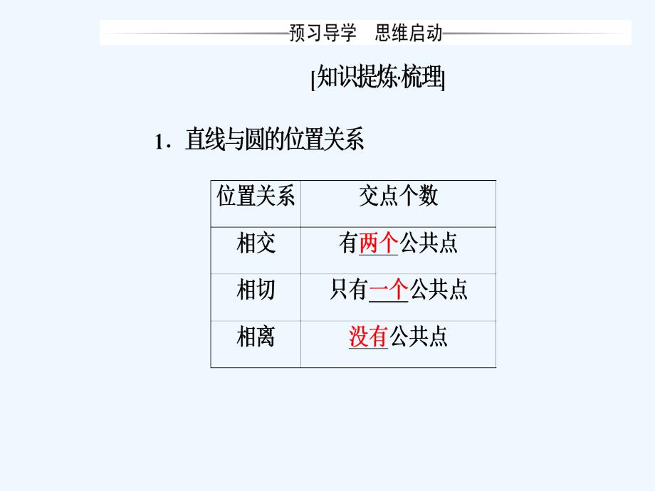 人教A版高中数学必修二课件：第四章4.2-4.2.1直线与圆的位置关系_第4页