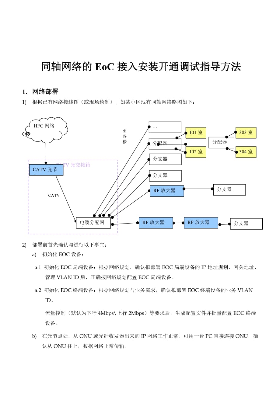 EoC接入安装开通调试指导方法_第1页