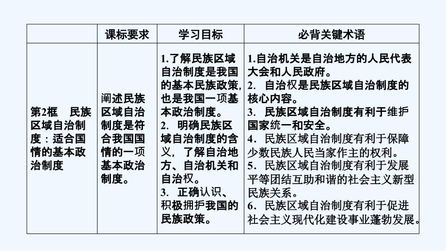 人教版高中政治必修二课件：第7课 第1框 处理民族关系的原则平等、团结、共同繁荣_第4页