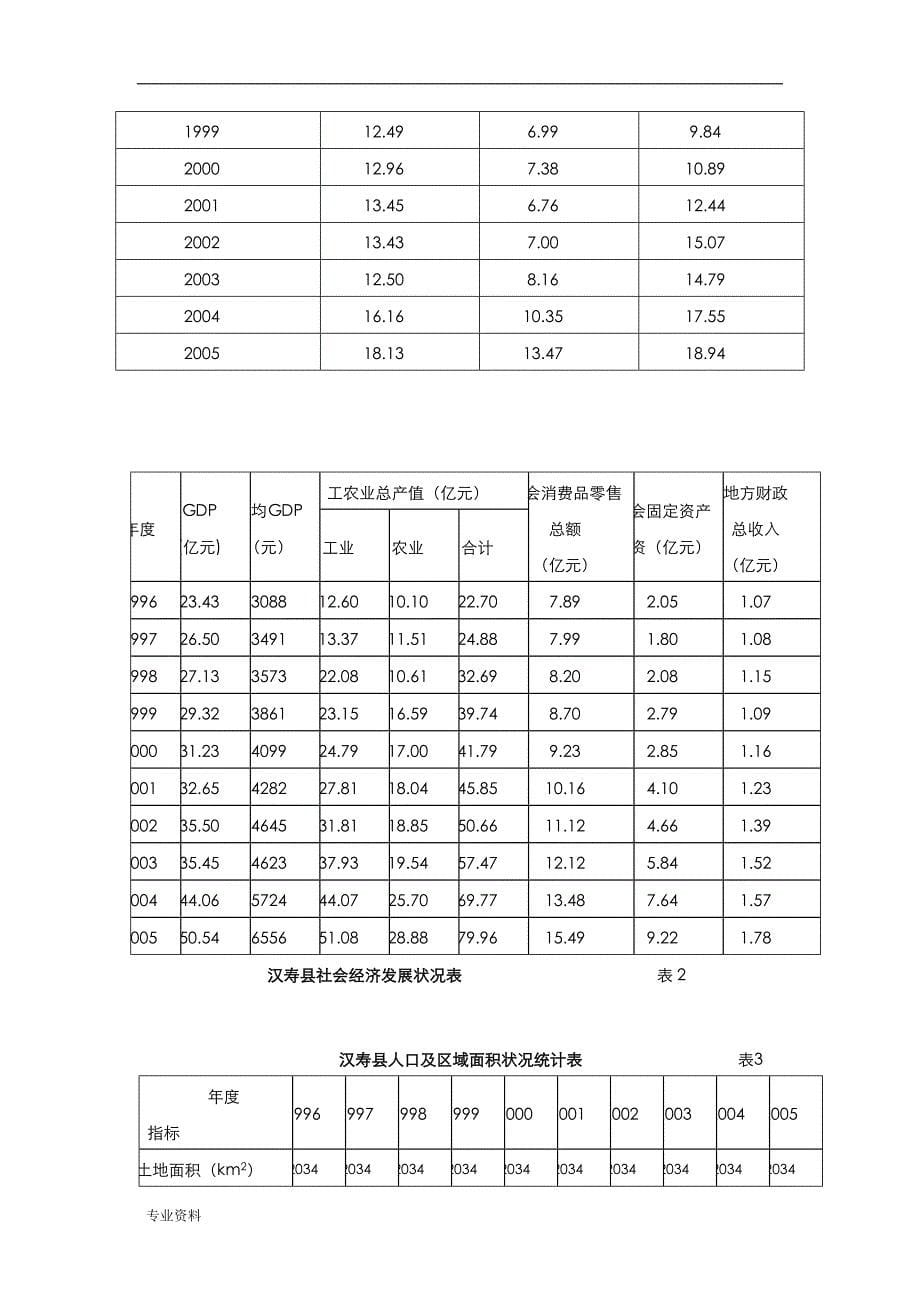 长沙理工大学工程经济学与可行性分析报告技术交底大全报告_第5页