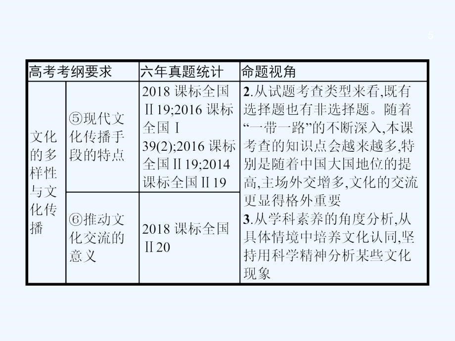 课标通用高考政治大一轮复习第二单元文化传承与创新3.3文化的多样性与文化传播课件新人教版必修3_第5页