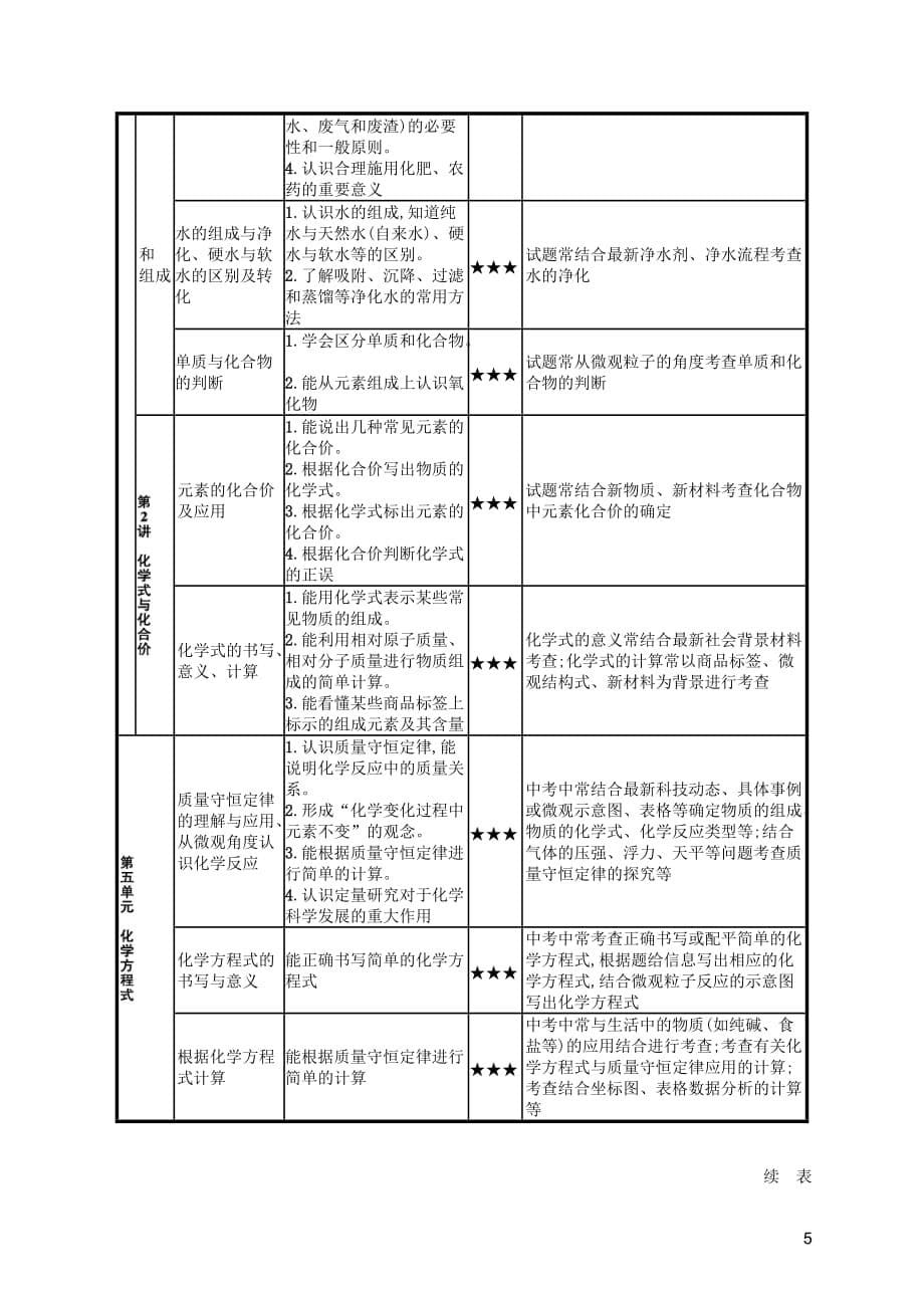 （课标通用）甘肃省中考化学总复习试卷分析与备考策略指导素材_第5页