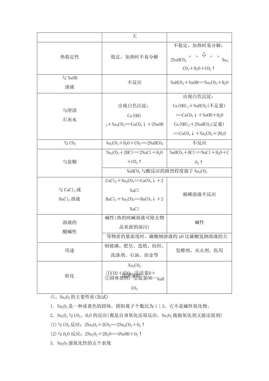 浙江鸭高考化学大一轮复习第3讲元素化学考点10钠及其化合物学案_第3页