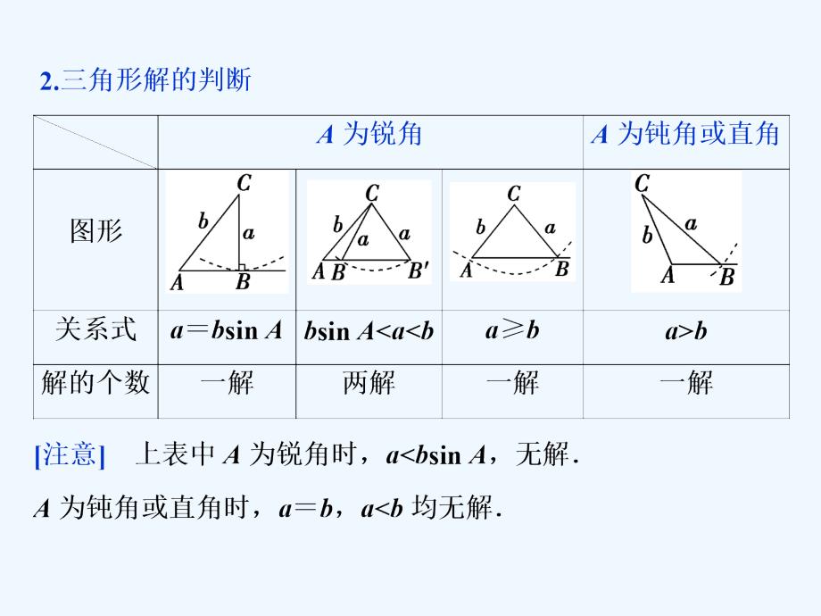 课标通用版高考数学大一轮复习第四章三角函数解三角形第7讲第1课时正弦定理和余弦定理课件文_第4页