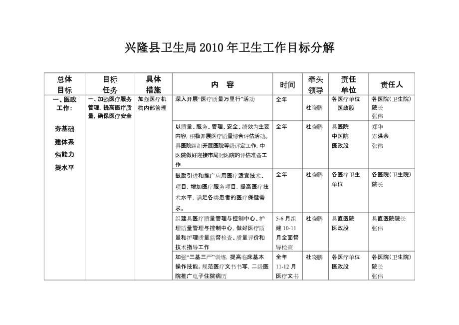 （目标管理）目标分解_第1页