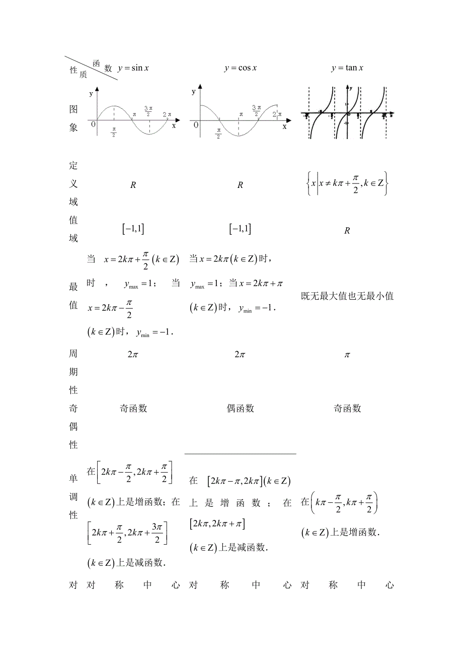 吉林省伊通满族自治县第三中学校高中数学必修四：1三角函数知识点_第3页
