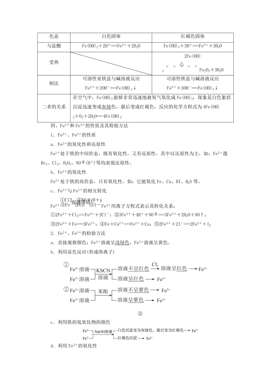 浙江鸭高考化学大一轮复习第3讲元素化学考点14铁及其重要化合物学案_第3页