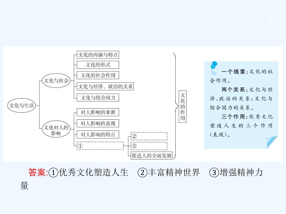 课标通用高考政治大一轮复习第一单元文化与生活3.1文化与社会课件新人教版必修3_第3页