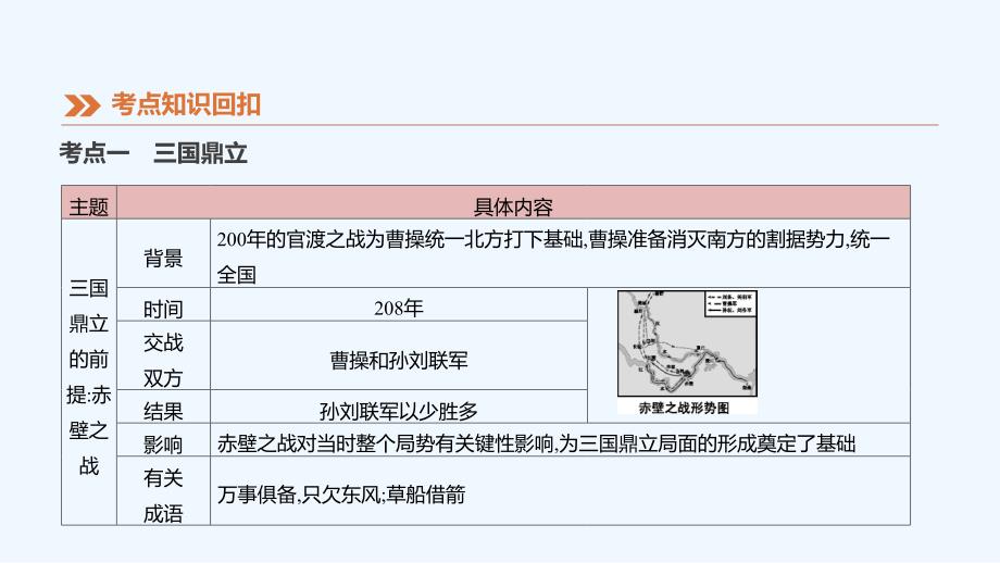 江西专版2019中考历史高分一轮复习第一部分中国古代史第03课时三国两晋南北朝时期政权分立与民族交融课件_第3页