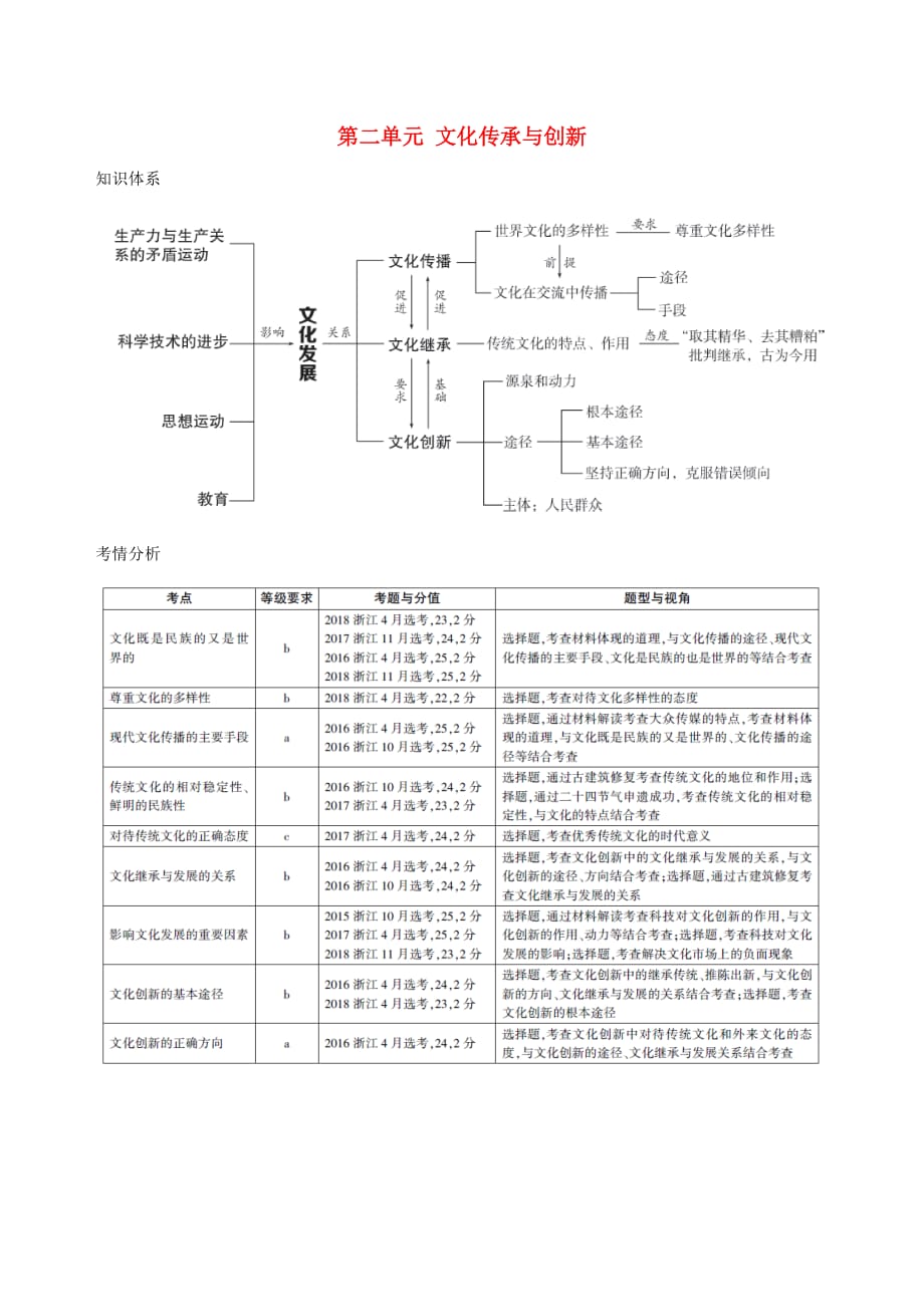 浙江专用高考政治大一轮优选第二单元文化传承与创新知识体系考情分析新人教版必修3_第1页