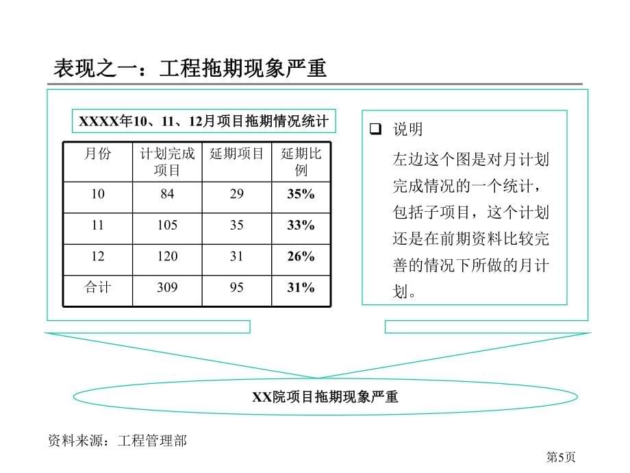 科研院所（研究院）事业单位(组织结构设计与人力资源诊断报告书)书-（项目模板）_第5页