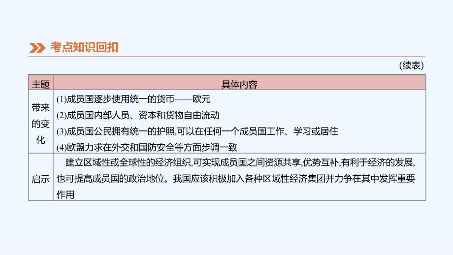 江西专版2019中考历史高分一轮复习第六部分世界现代史第30课时战后主要资本主义国家的发展变化课件_第4页