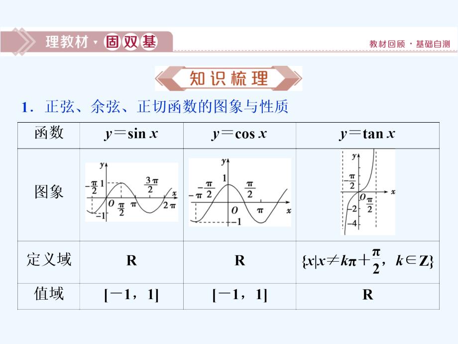 课标通用版高考数学大一轮复习第四章三角函数解三角形第5讲第1课时三角函数的图象与性质一课件文_第2页