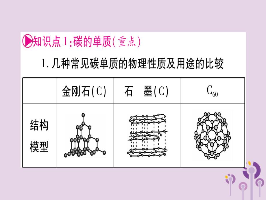 重庆市中考化学复习第一部分基础知识第一单元常见的物质第3讲碳和碳的氧化物（精讲）课件_第2页