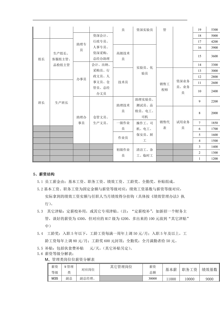 （管理制度）年广东宇星锑业有限公司薪资管理制度_第4页