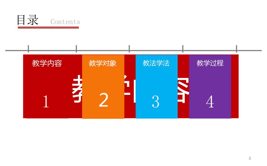 大学说课比赛获奖作品.ppt_第3页