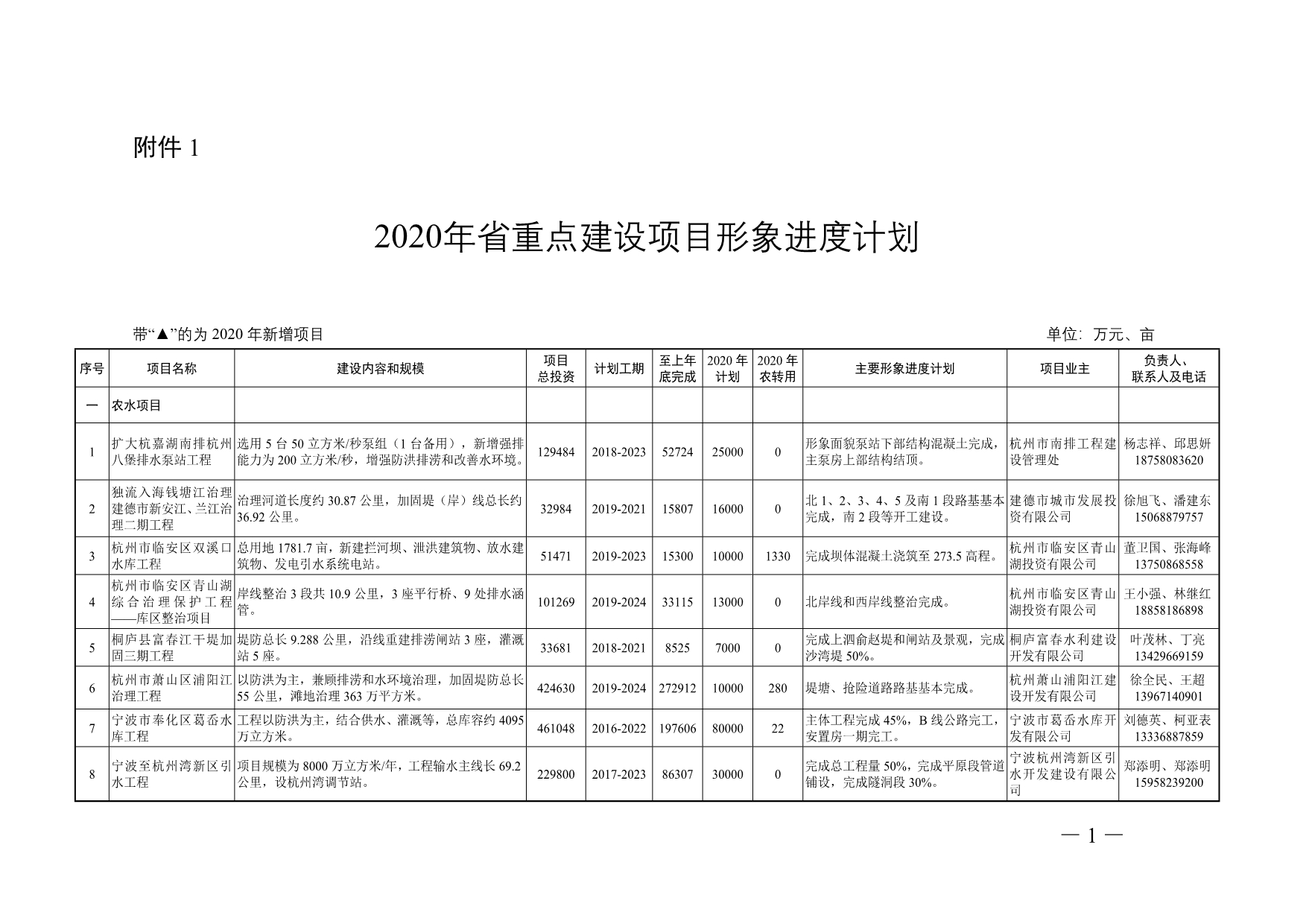2020年浙江省重点建设项目形象进度计划_第1页