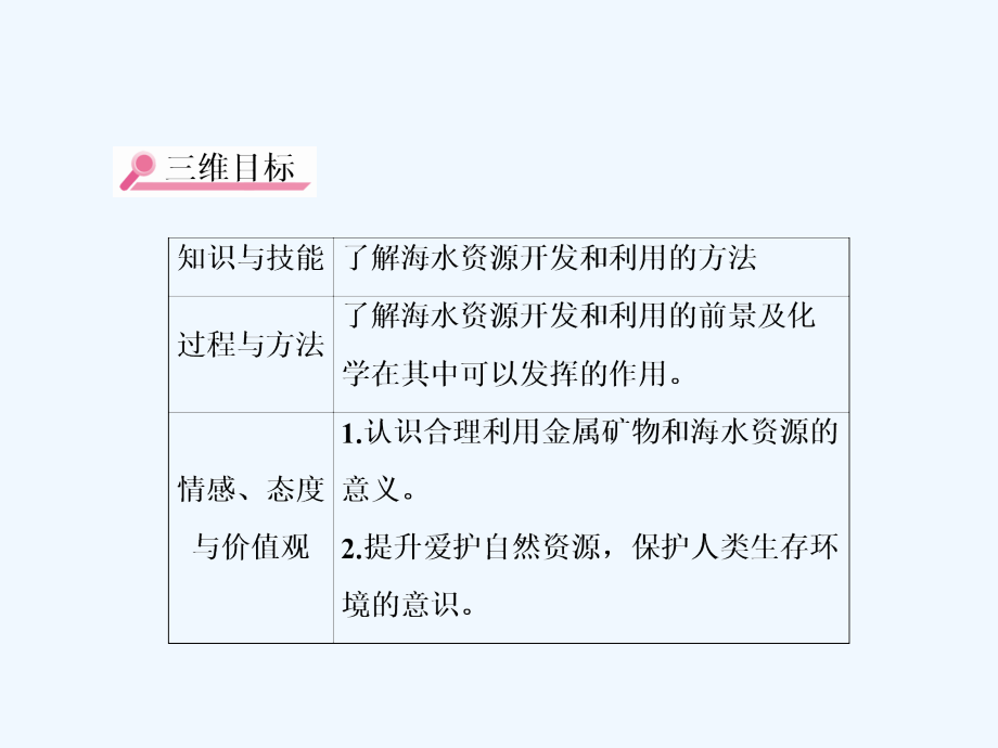 内蒙古准格尔旗世纪中学高中化学必修二：4.1开发利用金属矿物和海水资源 第二课时》课件1_第4页