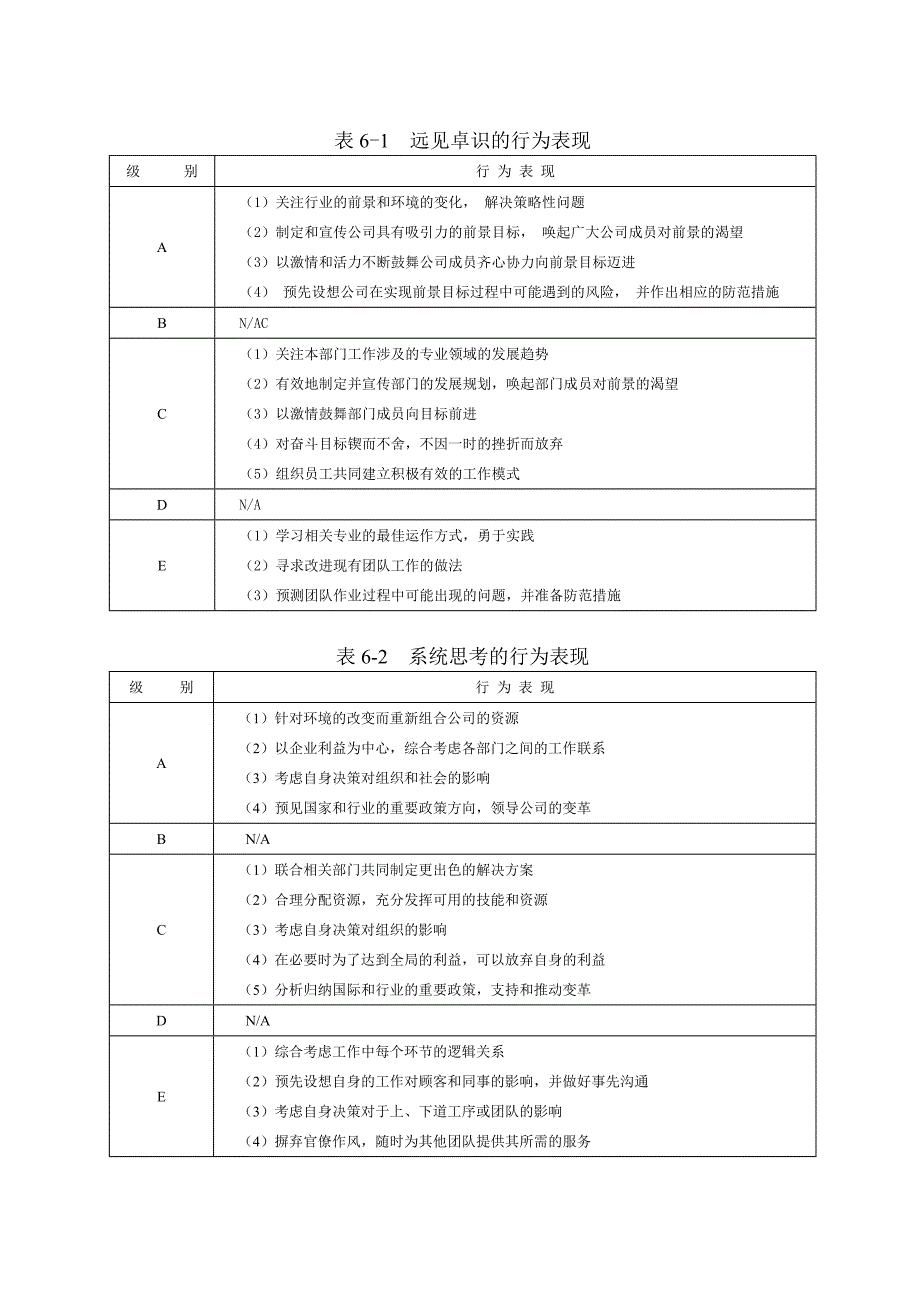 能力素质模型咨询工具_第1页