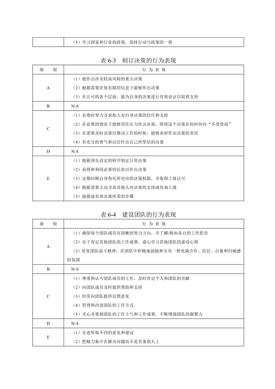 能力素质模型咨询工具_第2页