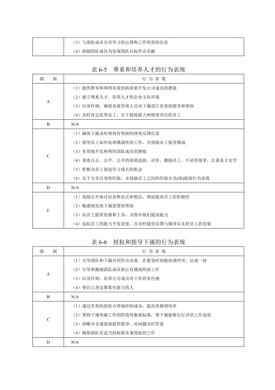 能力素质模型咨询工具_第3页