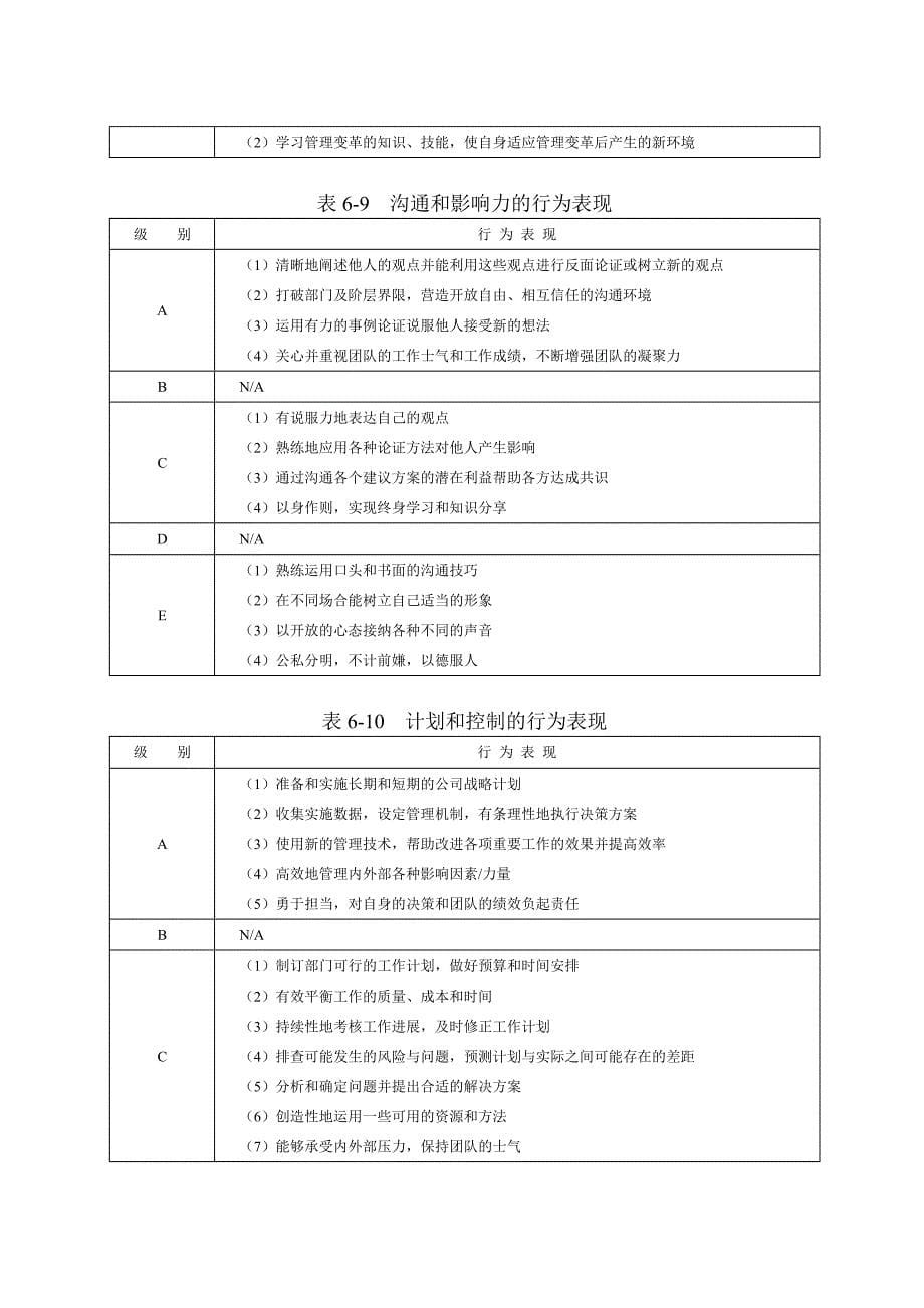 能力素质模型咨询工具_第5页