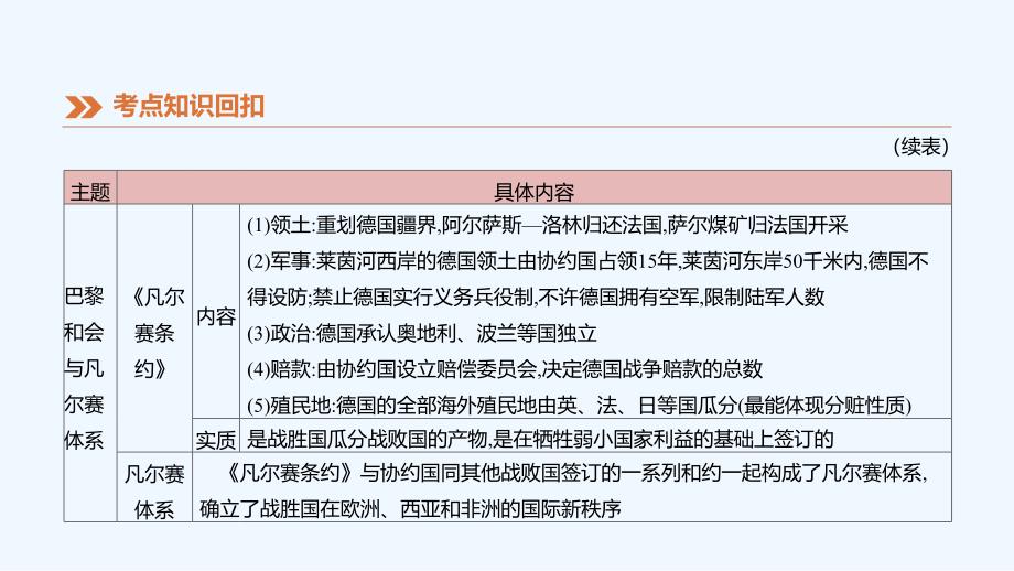 江西专版中考历史高分一轮复习第五部分世界近代史第28课时凡尔赛―华盛顿体系下的西方世界课件_第4页