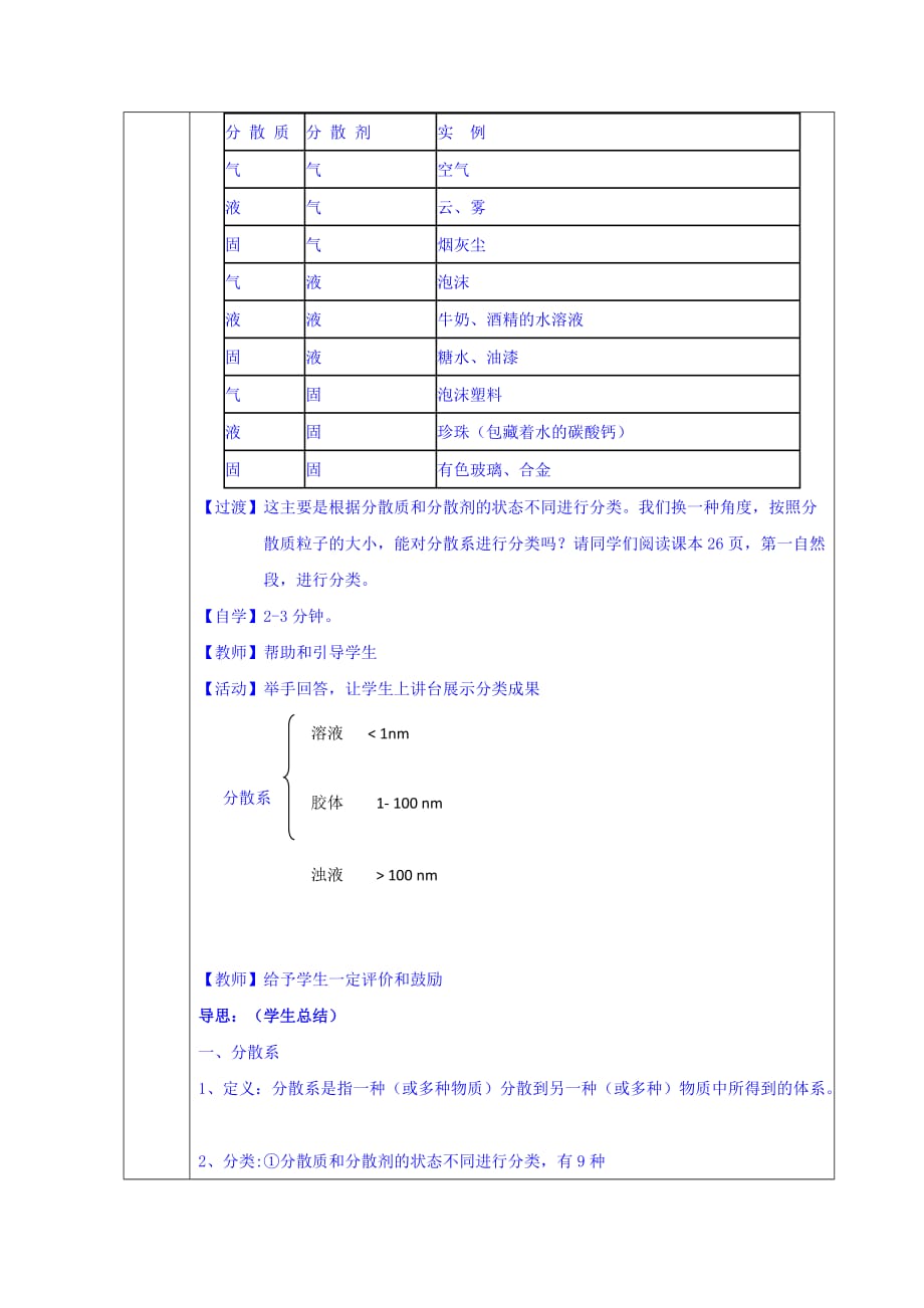 校人教版高一化学必修1教案：2.1分散系及其分类第2课时_第2页