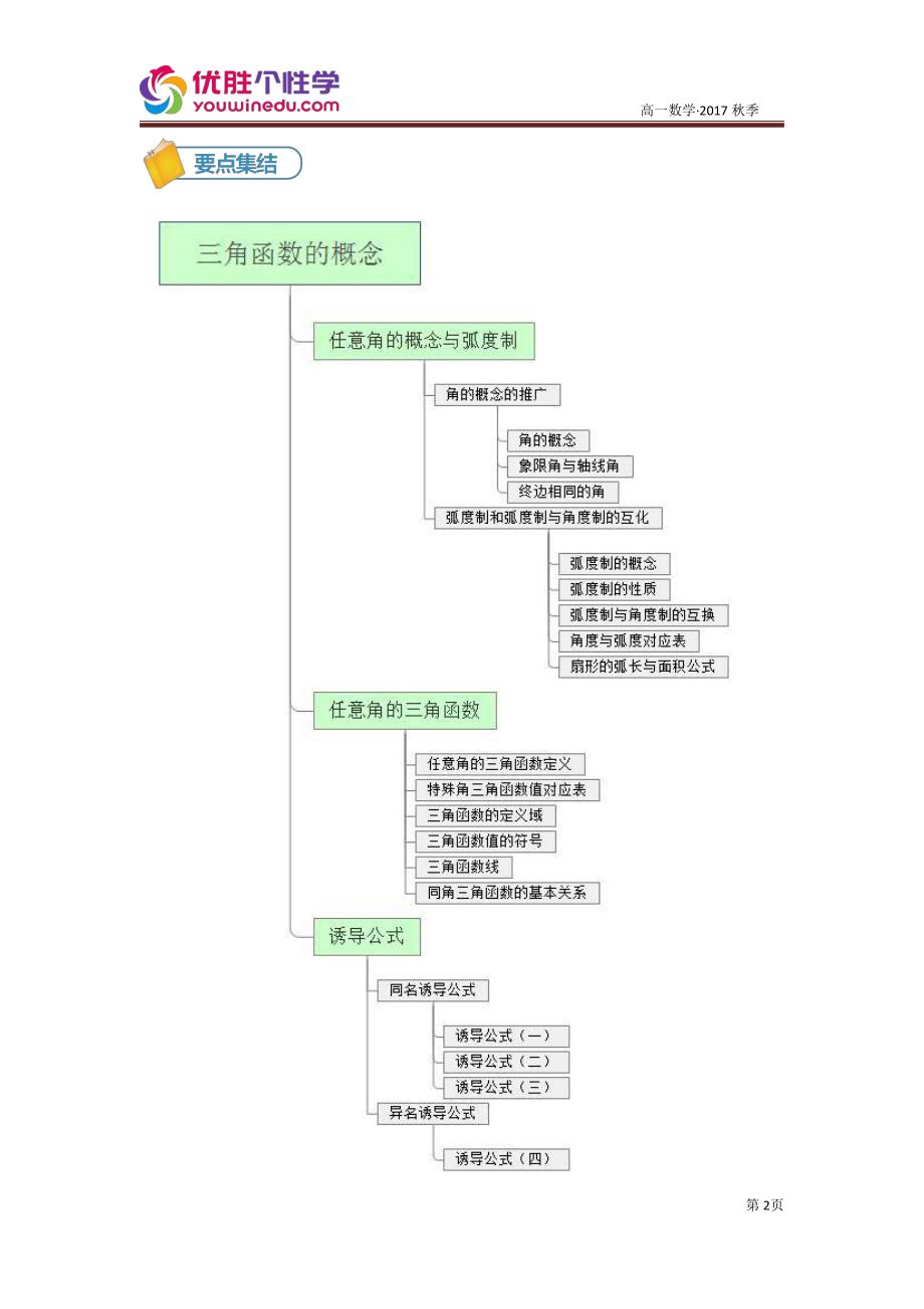 知名机构高中讲义 [20170901][必修四 第1讲 三角函数的概念]讲义教师版.pdf_第2页