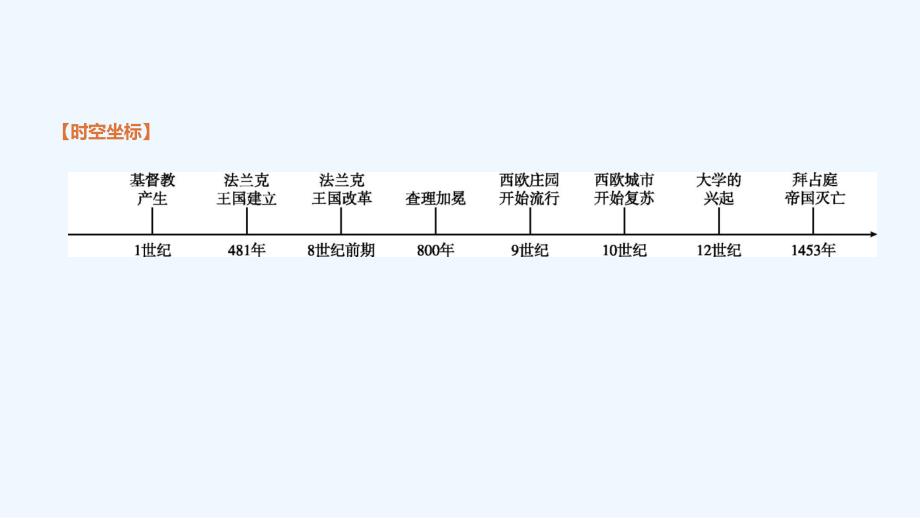 鄂尔多斯专版中考历史高分一轮复习第四部分世界古代史第24单元封建时代的欧洲课件_第3页