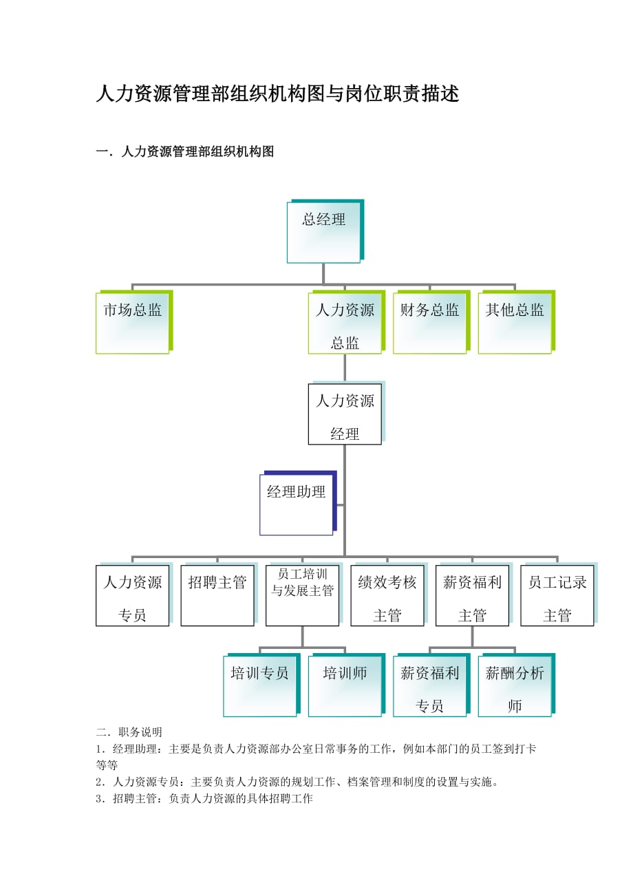 （岗位职责）人力资源管理部岗位职责_第1页