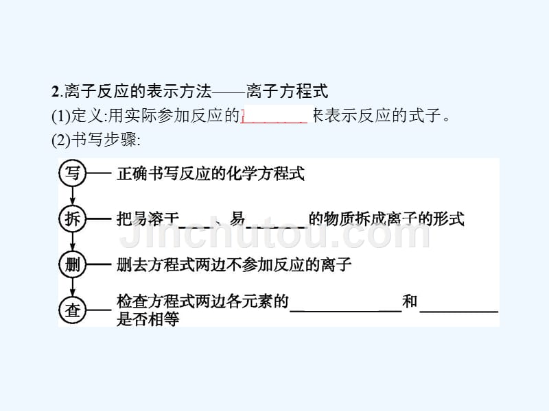 人教版化学必修1 离子反应第2课时离子反应及其发生的条件 课件（15张）_第4页