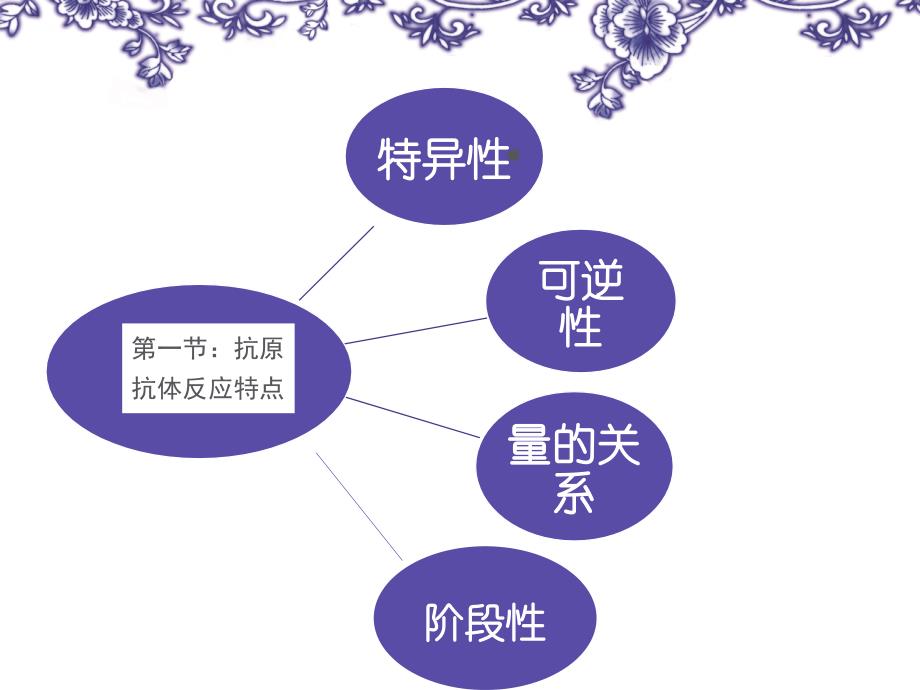 《抗原抗体反应》PPT课件.ppt_第2页