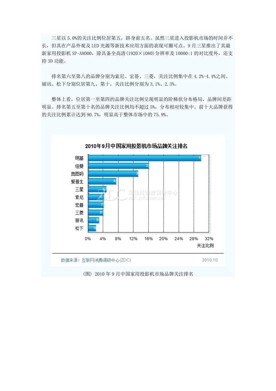 （年度报告）年月中国家用投影机市场分析报告_第2页